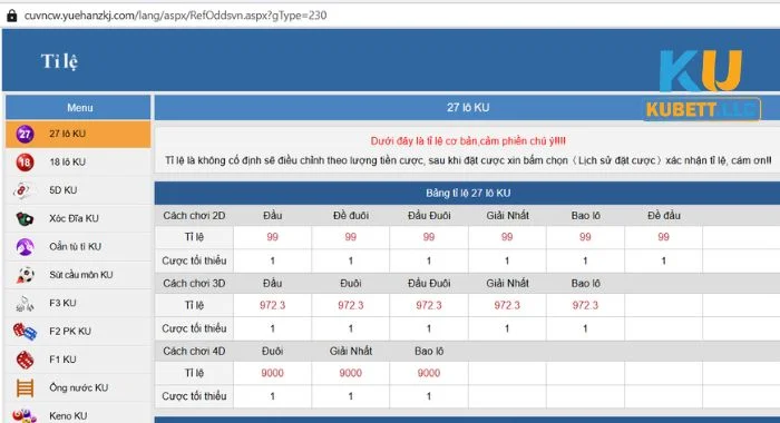 Xổ số Kubet Cá cược bộ môn xổ số Kubet rất dễ hiểu.