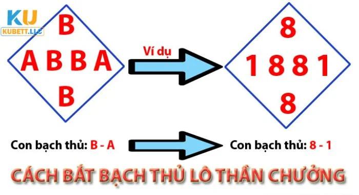 Soi Cầu Miền Trung Cách soi cầu miền Trung với phương pháp quả trám.