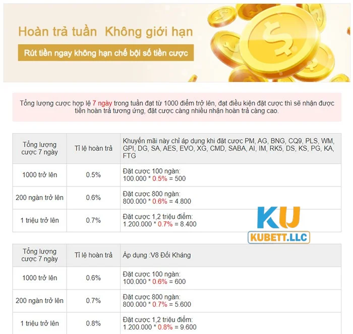 Khuyến Mãi Kubet Khuyến mãi Kubet với hoàn trả tuần