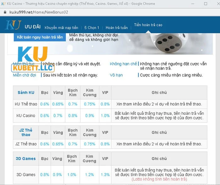 Khuyến Mãi Kubet Ưu đãi khuyến mãi Kubet siêu hoàn trả VIP.